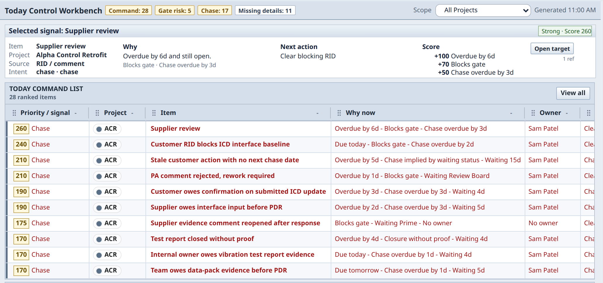 Today identifies the overdue review, explains why it needs attention, and shows the next action in its project context.